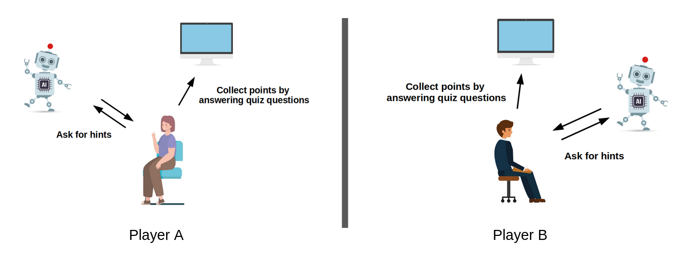 Experimental setup